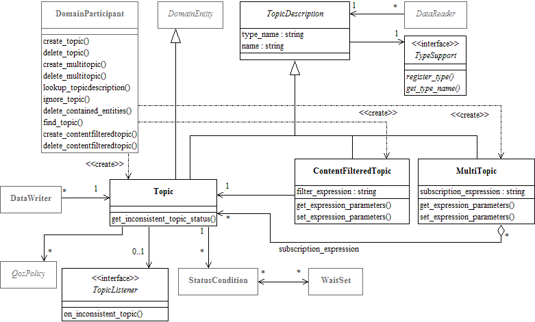 DDSTopicPackage.png