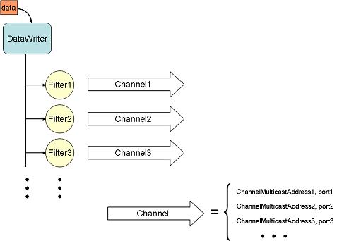 DDSMultichannel1.jpg