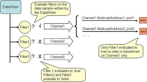 DDSMultichannel2.jpg