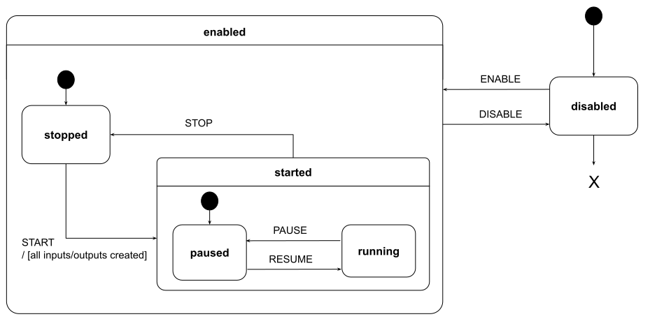 |ROUTE| state machine