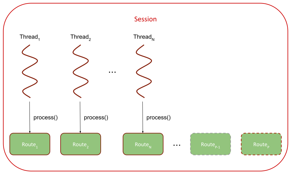 |CONNECTION| plugins objects