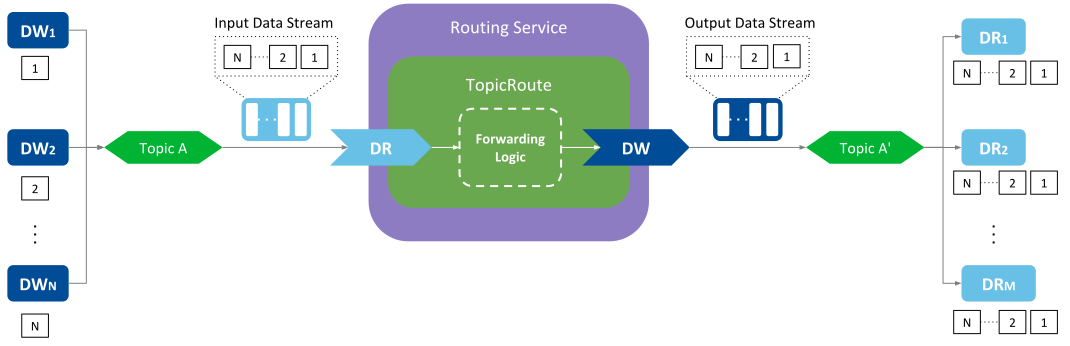 _images/RouterControllingDataStreamForwarding.png