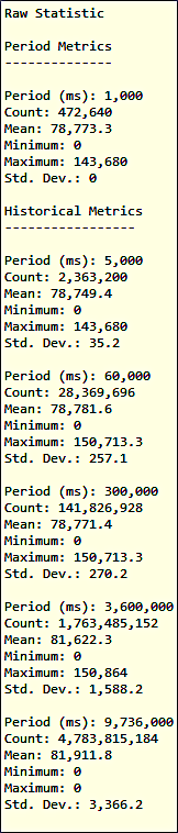 Routing Service statistics tooltip