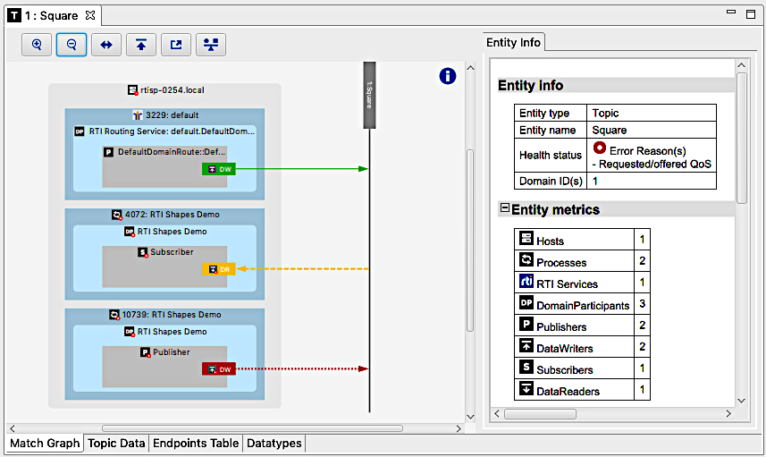 Debugging with Match graph