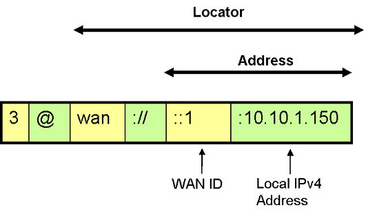 WAN_locator.bmp