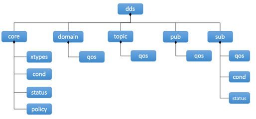 namespaces.png