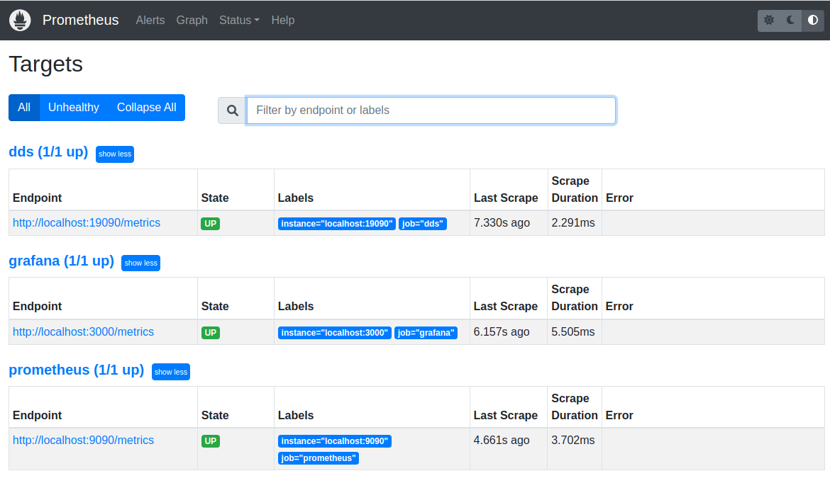 Prometheus Targets Healthy