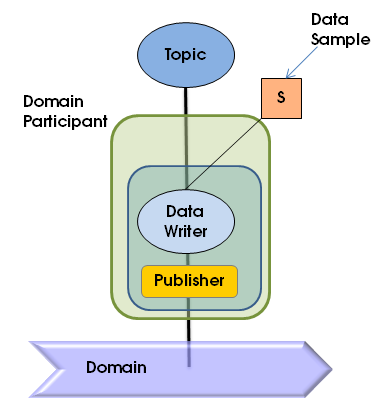 Entities associated with publication