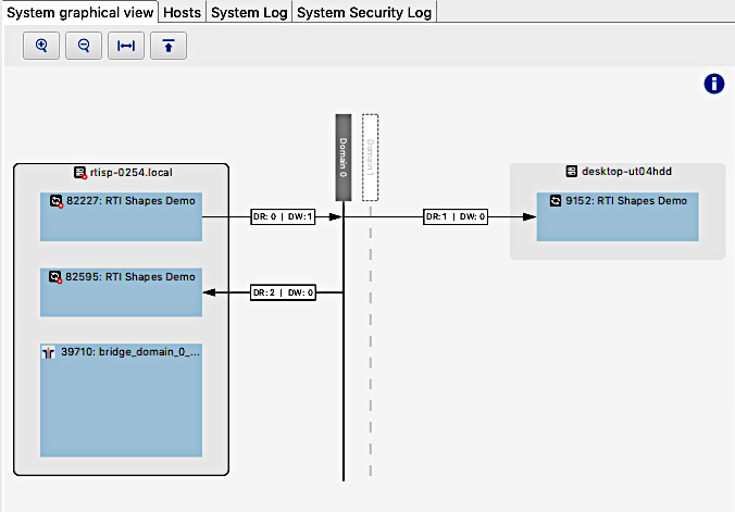 System graphical view