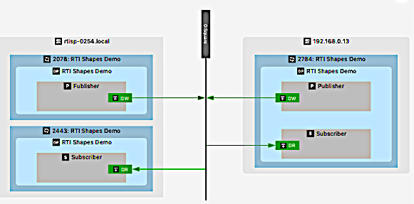 Small DDS system