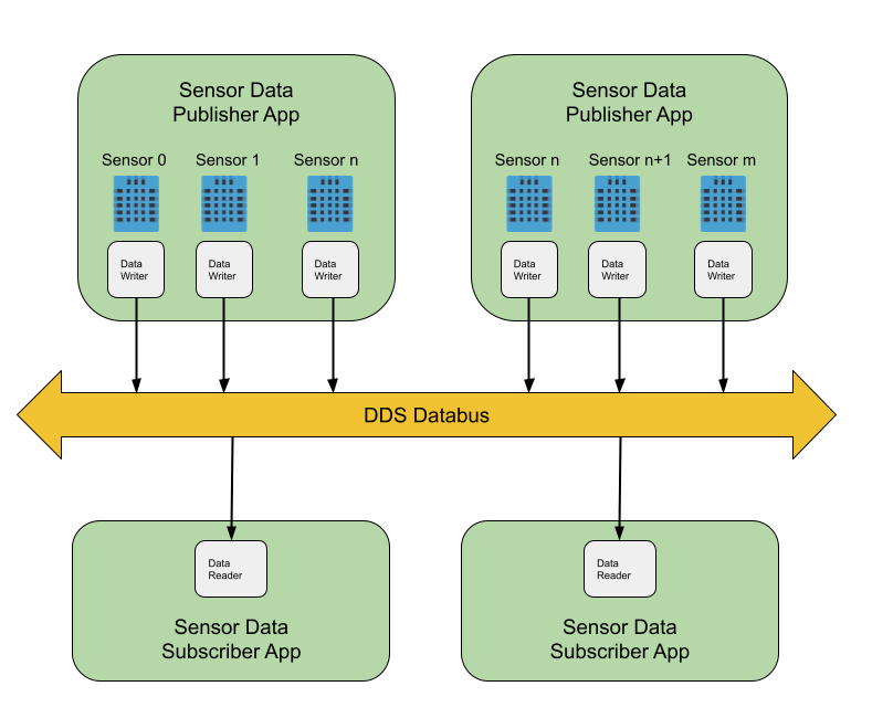 Observability Applications