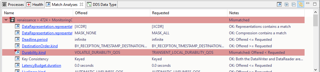 Match Analyses View, Admin Console