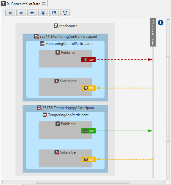 QoS Mismatch in Admin Console