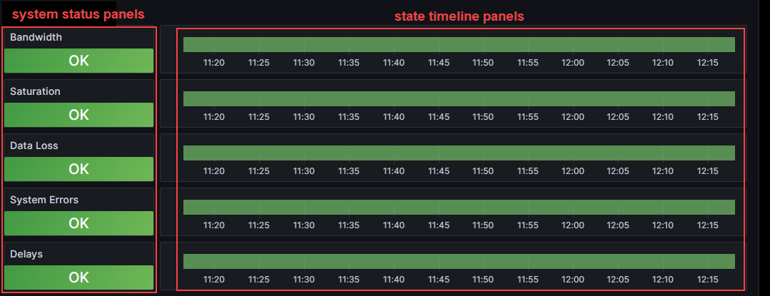 Alert Home system status and state timeline panels