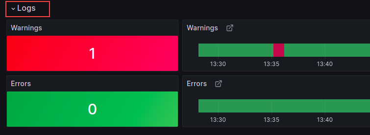 Grafana dashboard warnings errors indicators
