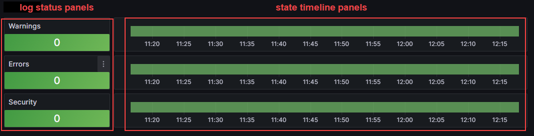 Alert Home log status and state timeline panels