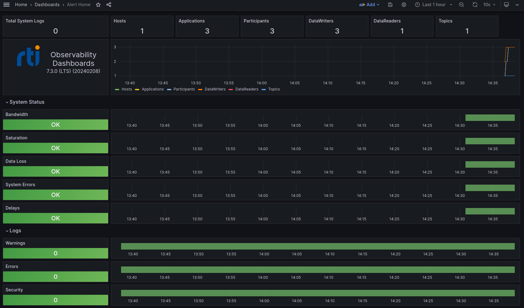 Alert Home Dashboard