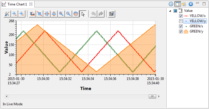 Time chart image