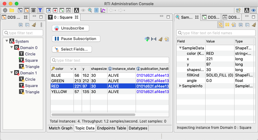 Topic data sample inspector