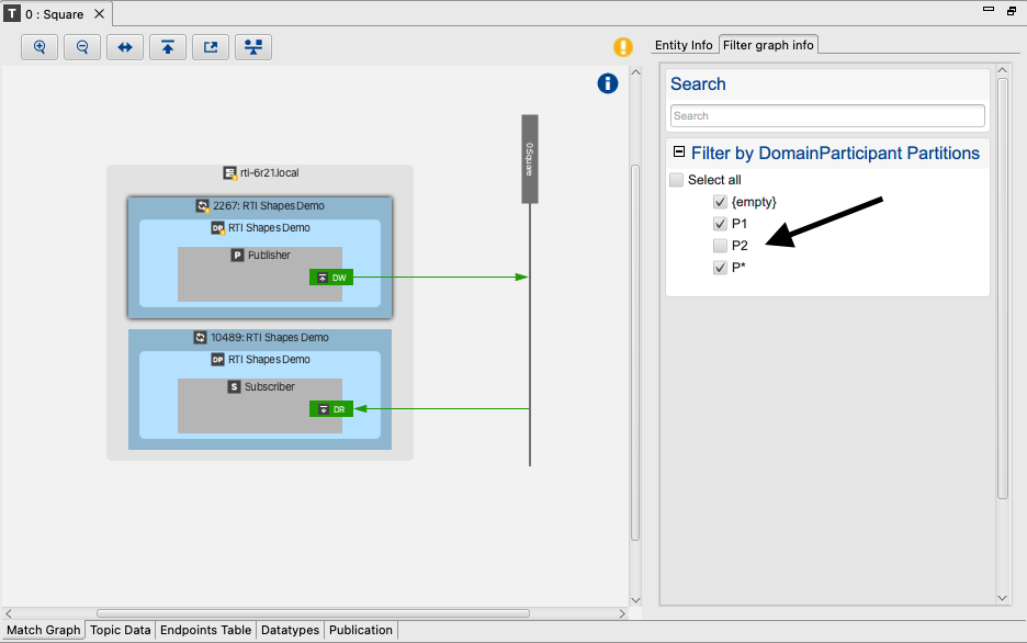 DomainParticipant partition filtering P2