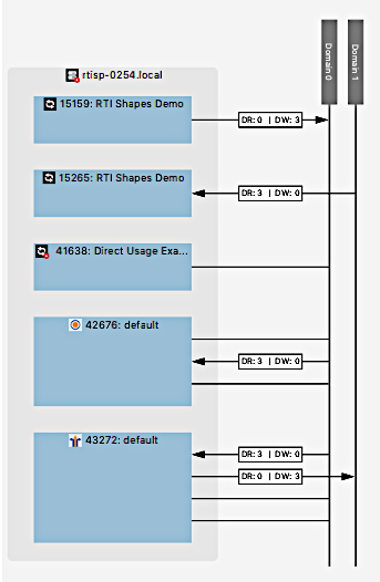 System view scenario