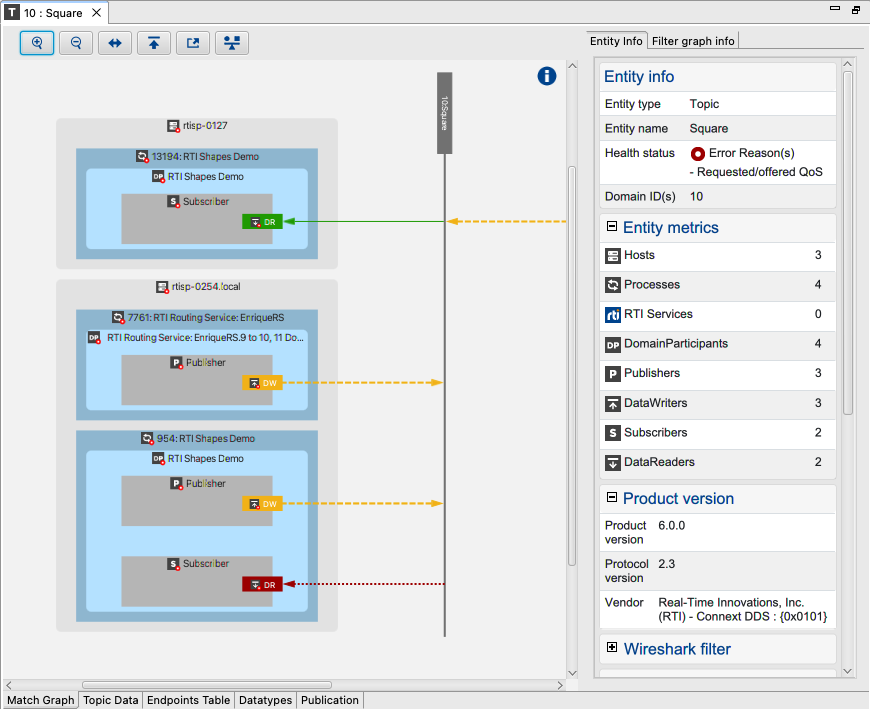 Topic view unmatched interaction