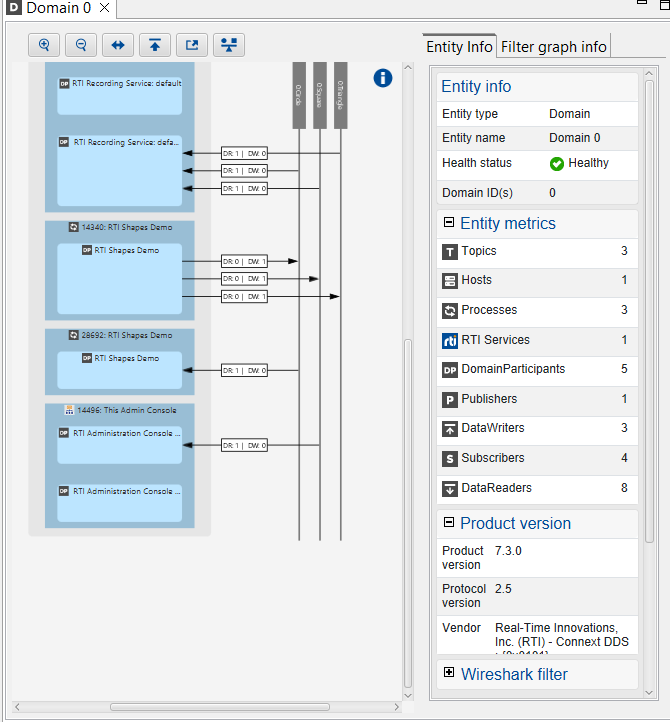 Domain view interaction image