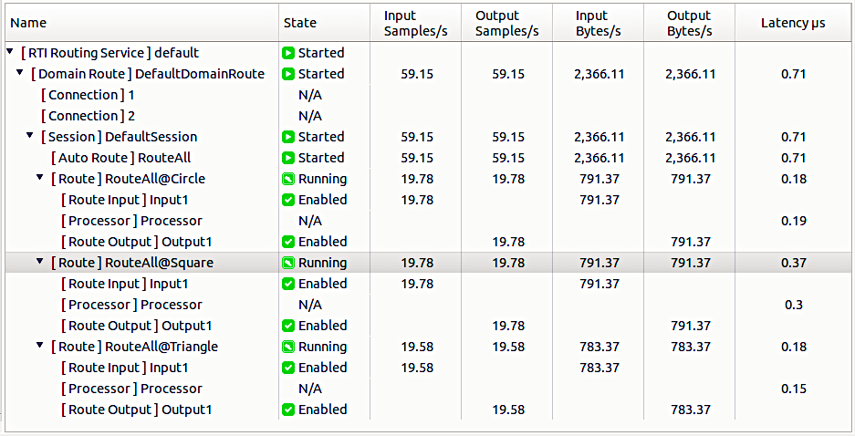 Routing Service tree view