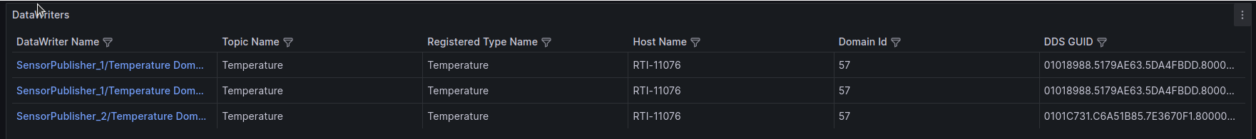 Grafana dashboard datawriters list