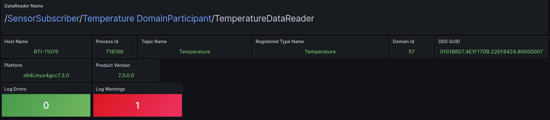 Grafana dashboard time sync error level 4
