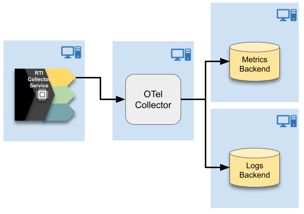 OpenTelemetry Integration