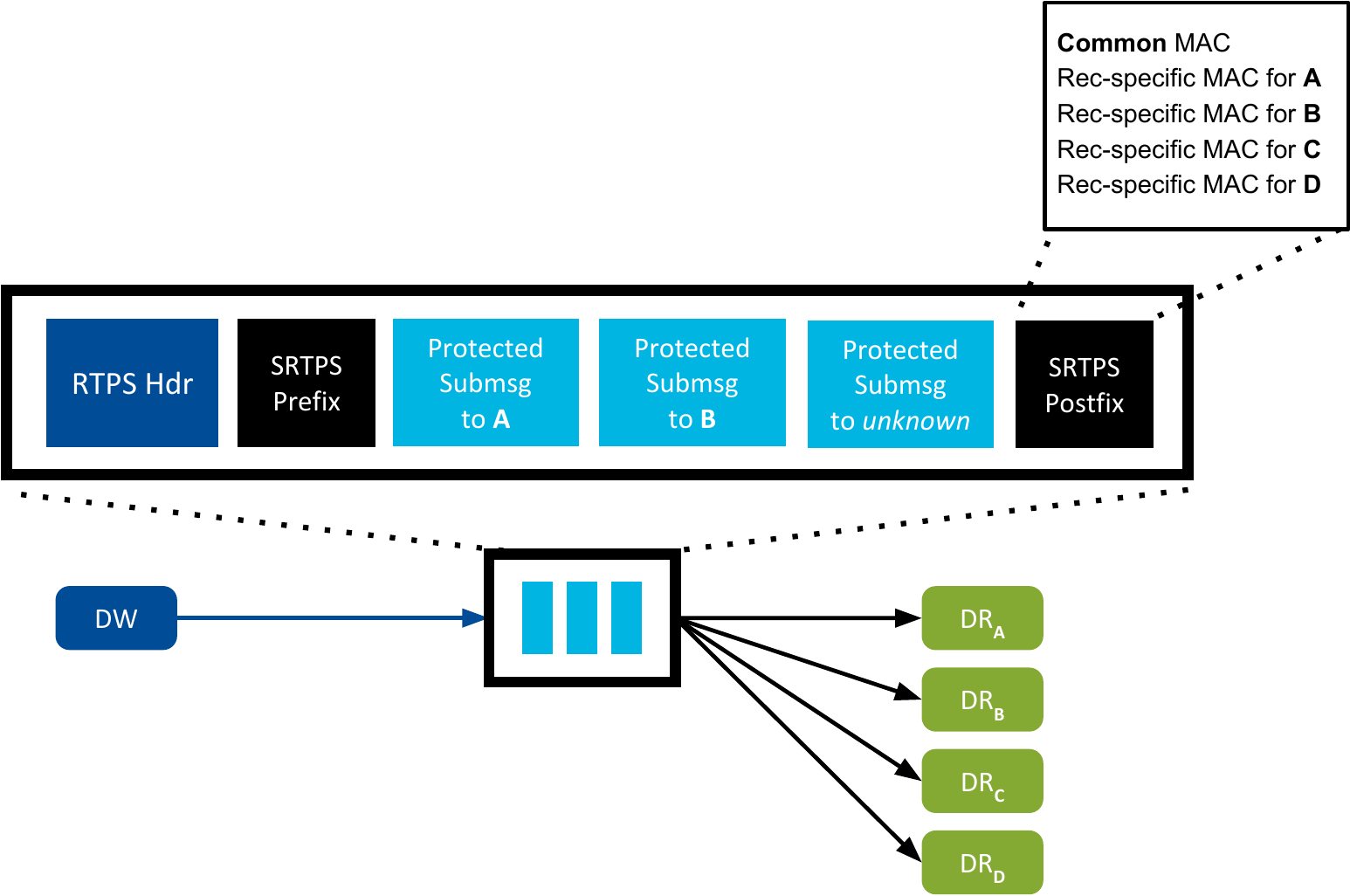 ../_images/rec-specific-macs-multiple-receivers.png
