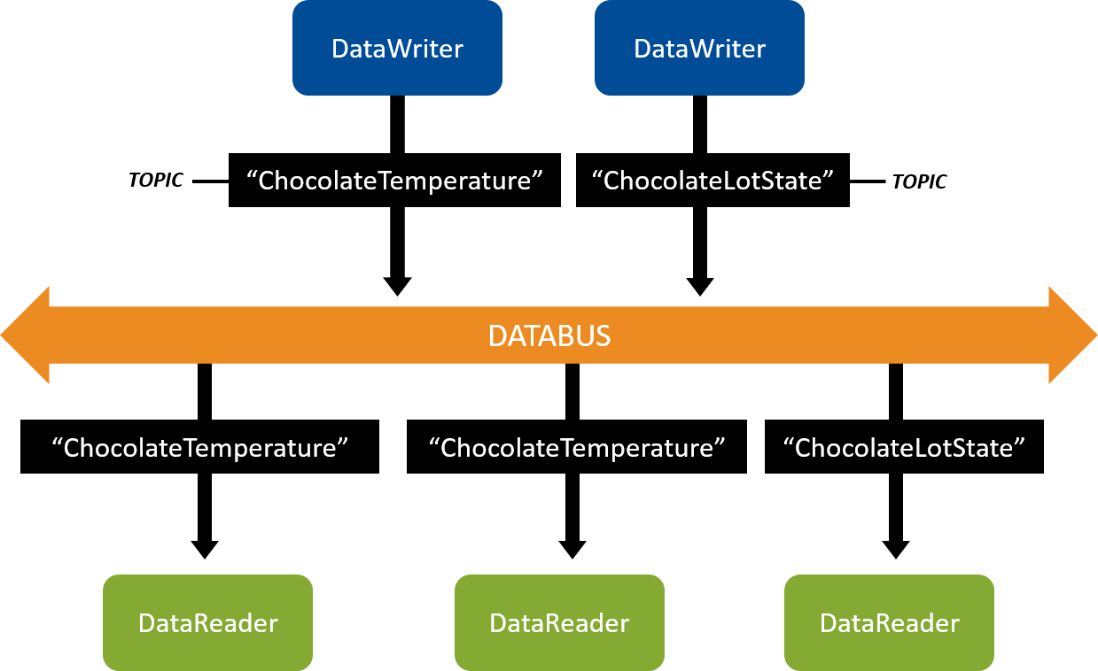 Writers Readers Overview