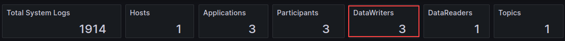 Grafana dashboard entity counts bar