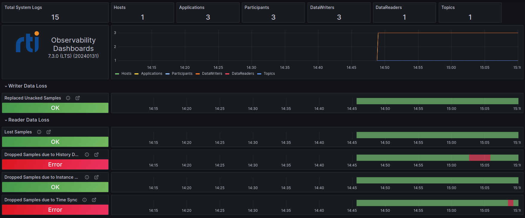 Grafana dashboard time sync error level 2