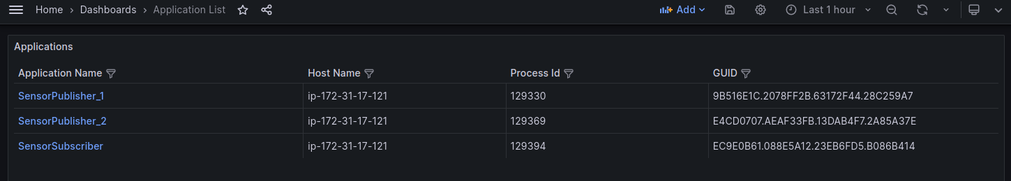 Application List Dashboard