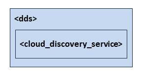Top-level Tags in the Configuration File