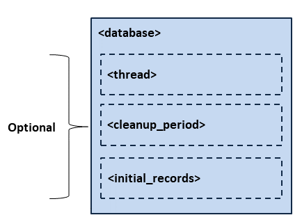 Database Tag