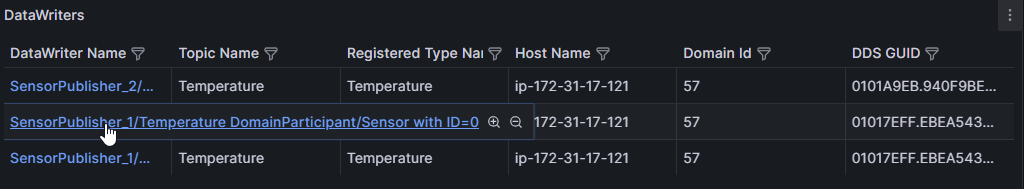 Grafana dashboard datawriter list