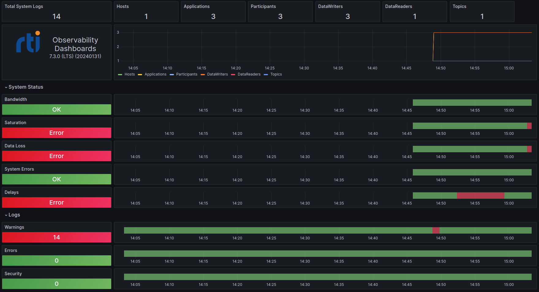 Grafana dashboard slow sensor errors