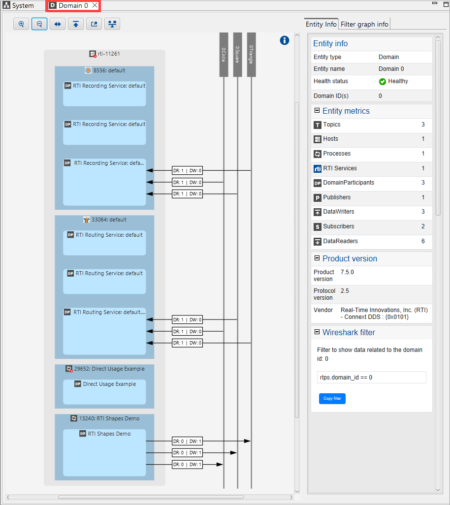 Domain view interaction image