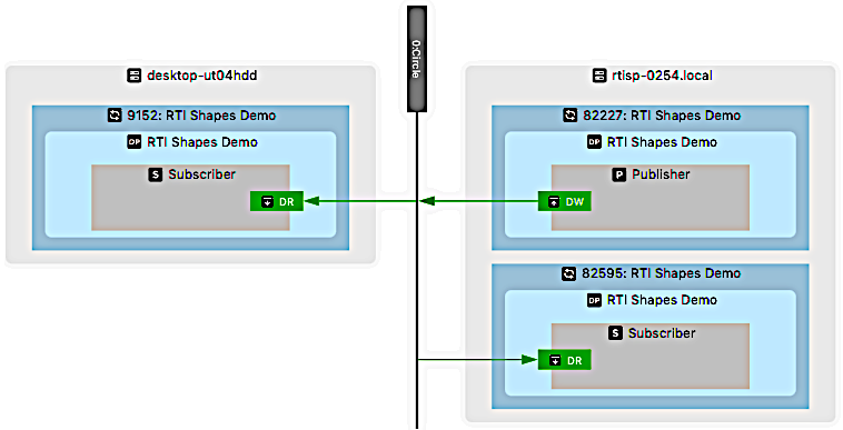 Example graph view