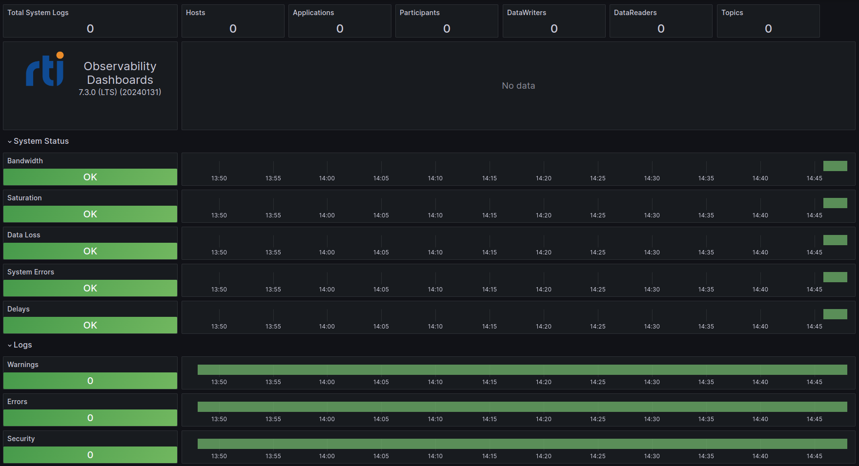 Grafana dashboard