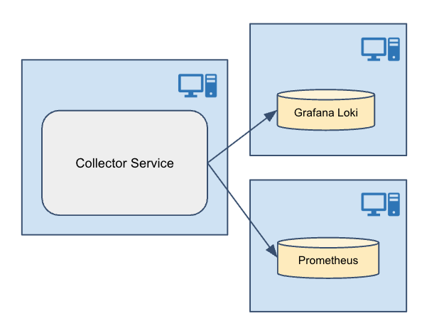 Native Integration