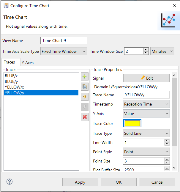 Time chart configuration