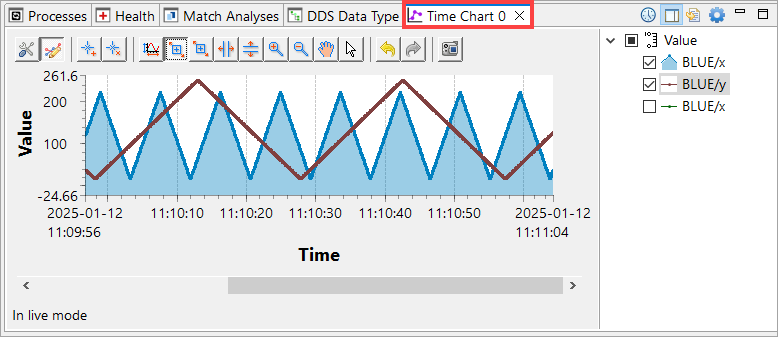 Time chart image
