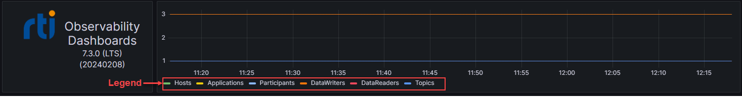 Alert Home chart