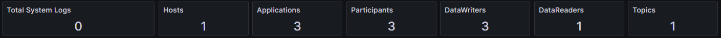 Alert Home status bar