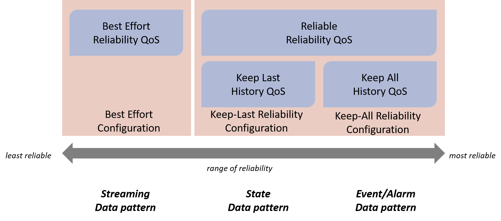 Reliability Range, Summary
