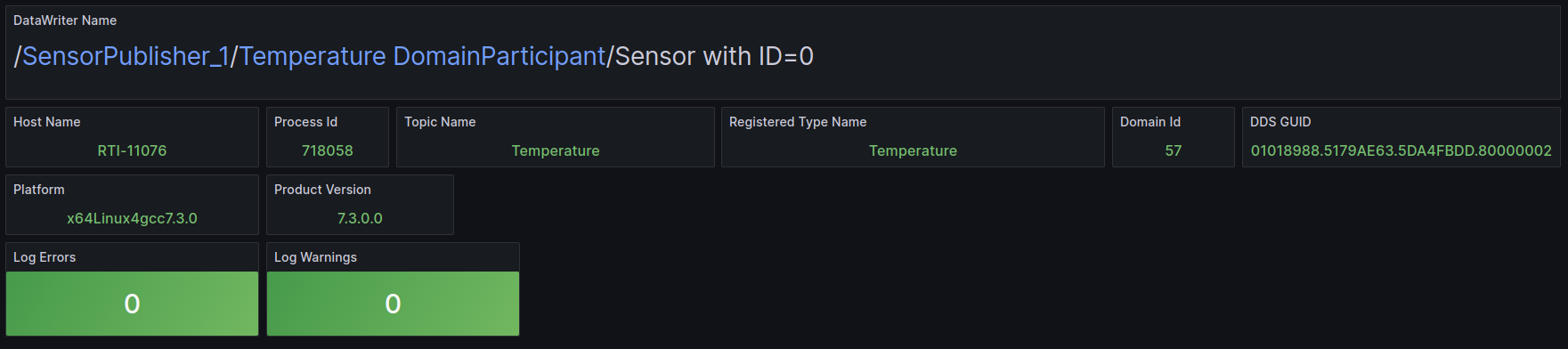 Grafana dashboard delays level 4